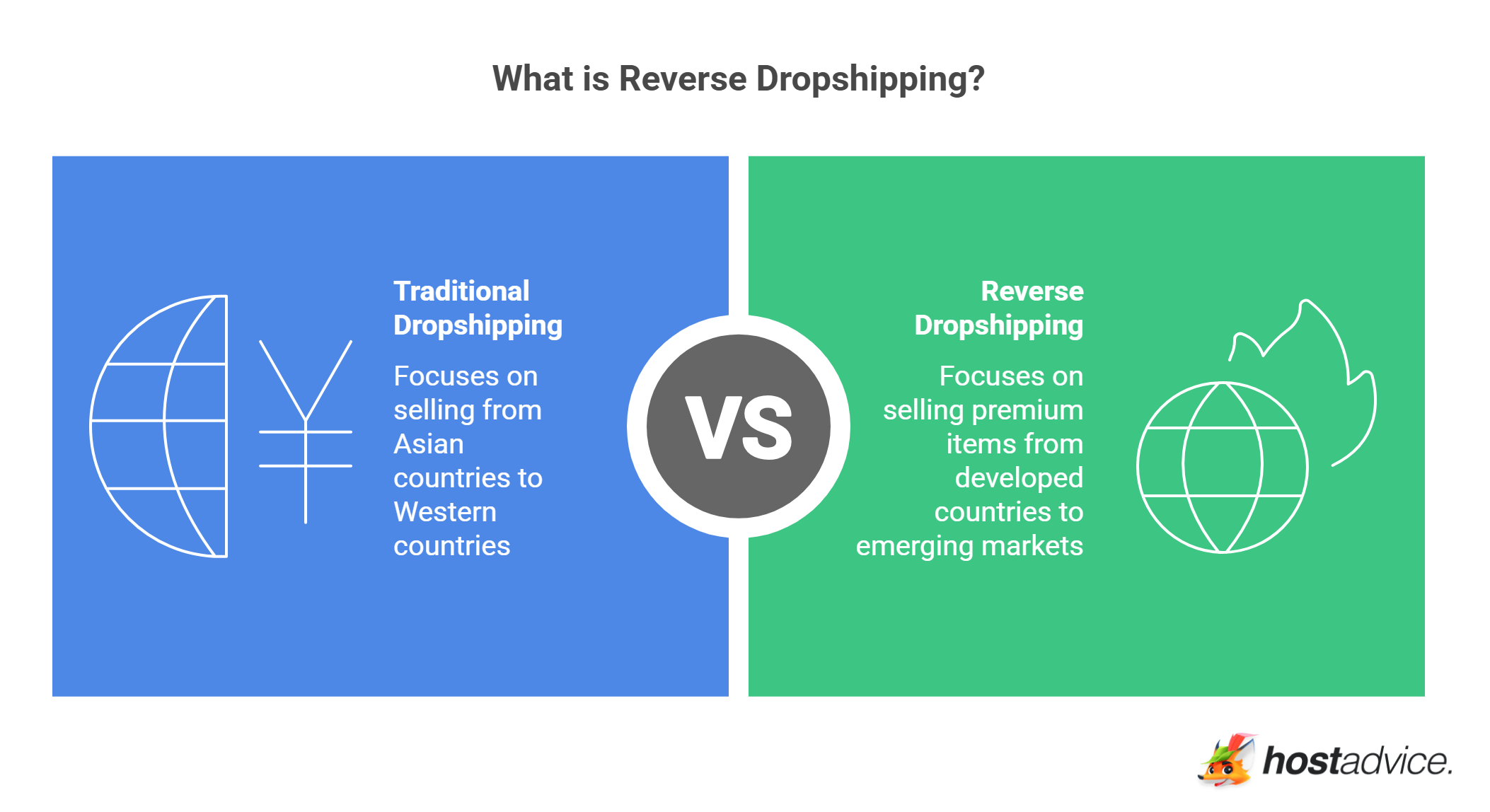 What is Reverse Dropshipping