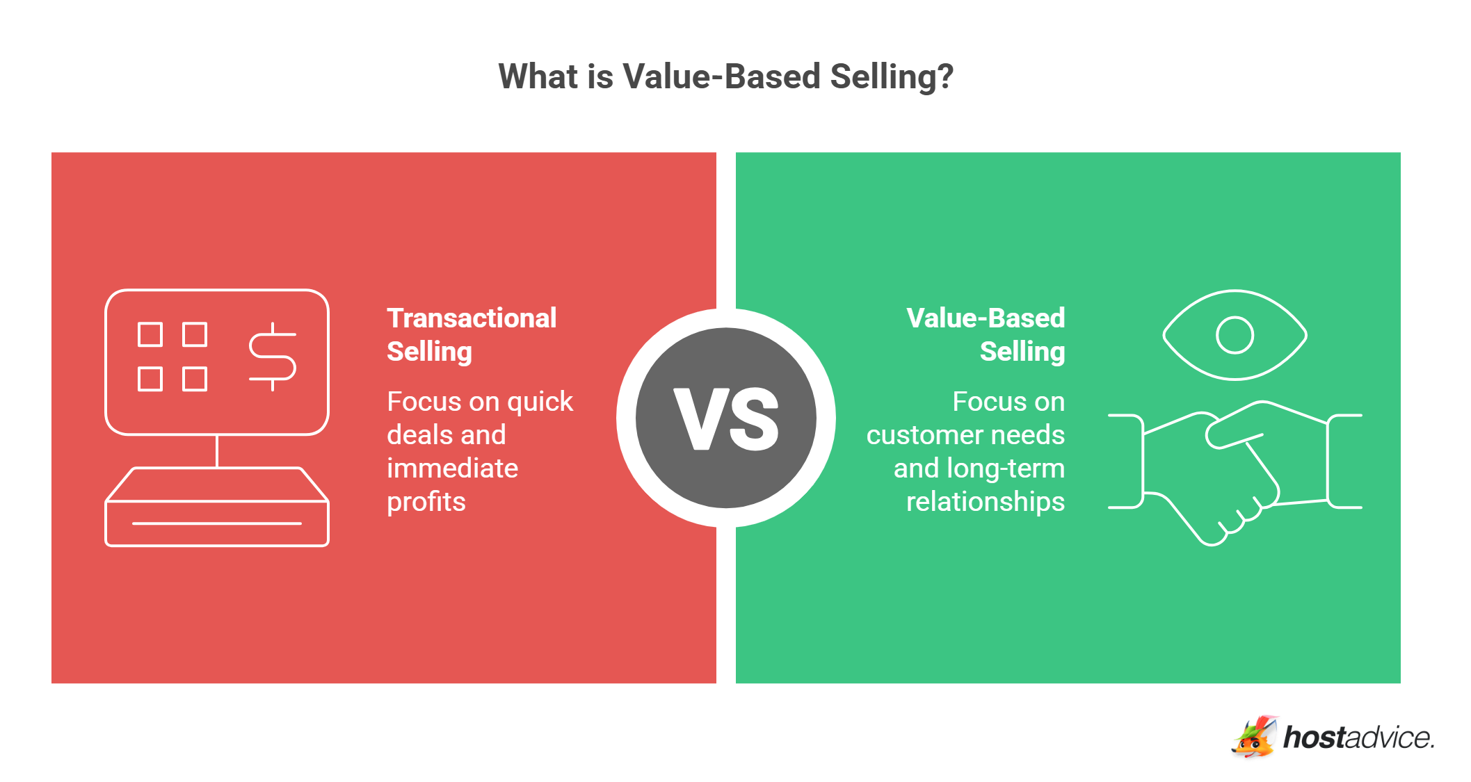 What is Value-Based Selling?