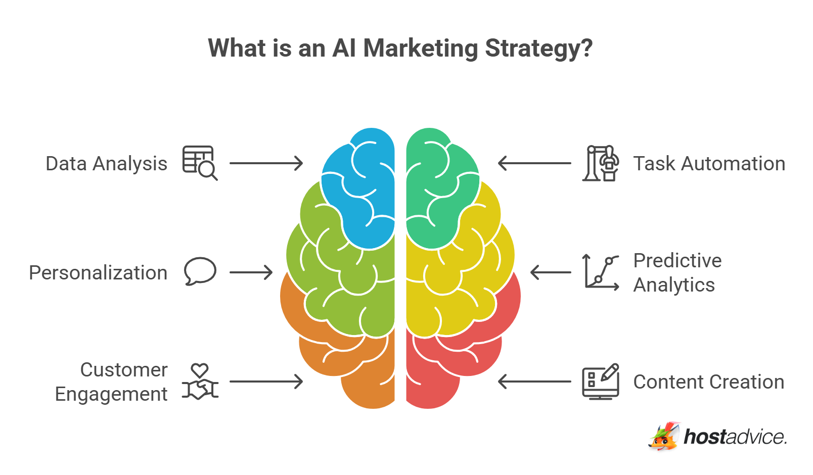 What is an AI Marketing Strategy?
