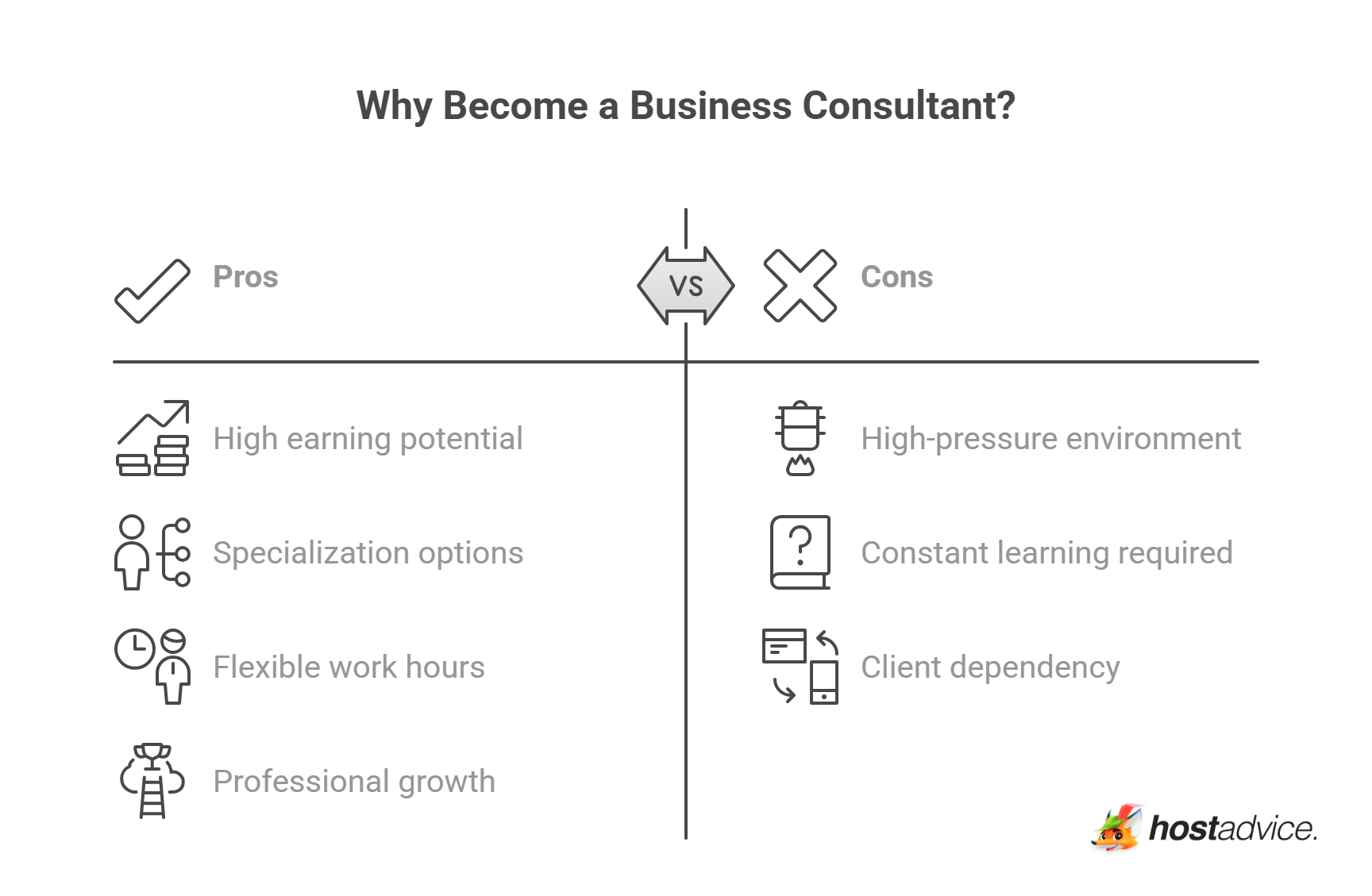 Why Become a Business Consultant