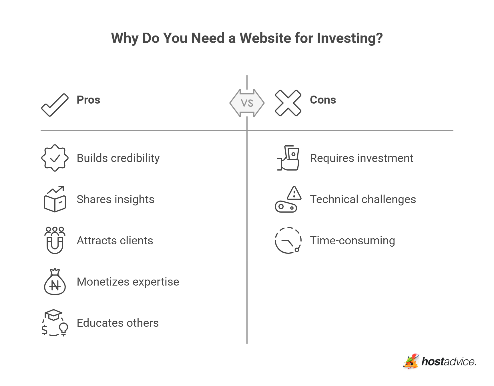 Why Do You Need a Website for Investing?
