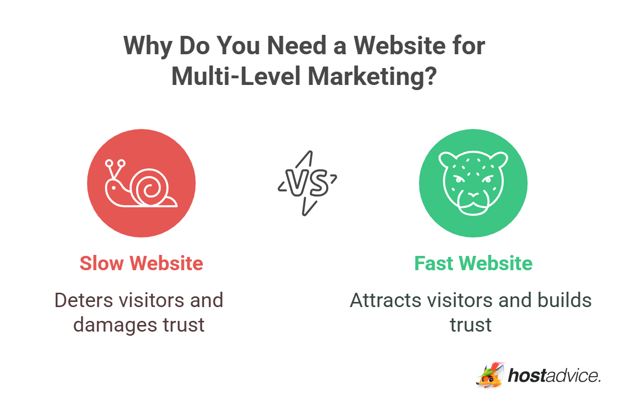 Why Do You Need a Website for Multi-Level Marketing?
