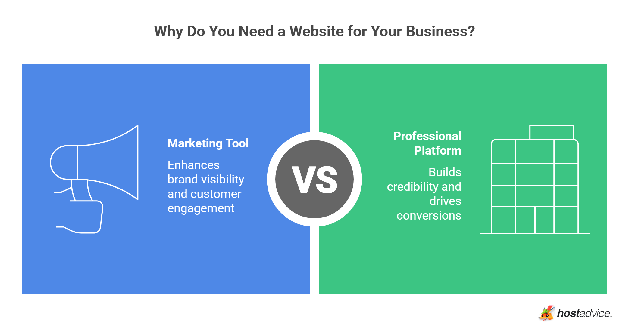 Why Do You Need a Website for Your Business?