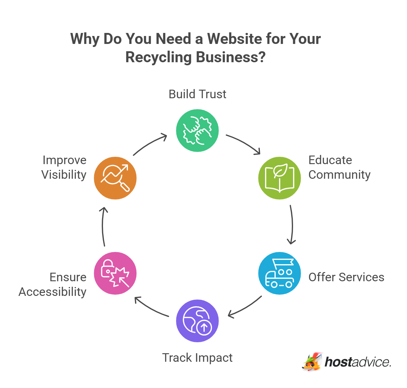 Why Do You Need a Website for Your Recycling Business?