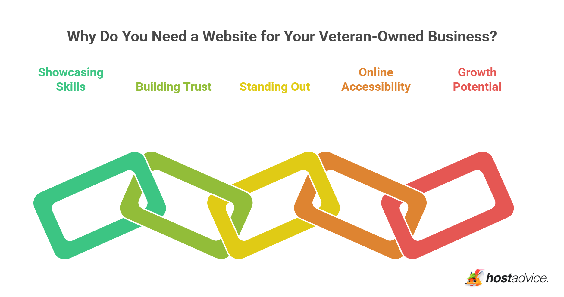 Why Do You Need a Website for Your Veteran-Owned Business?