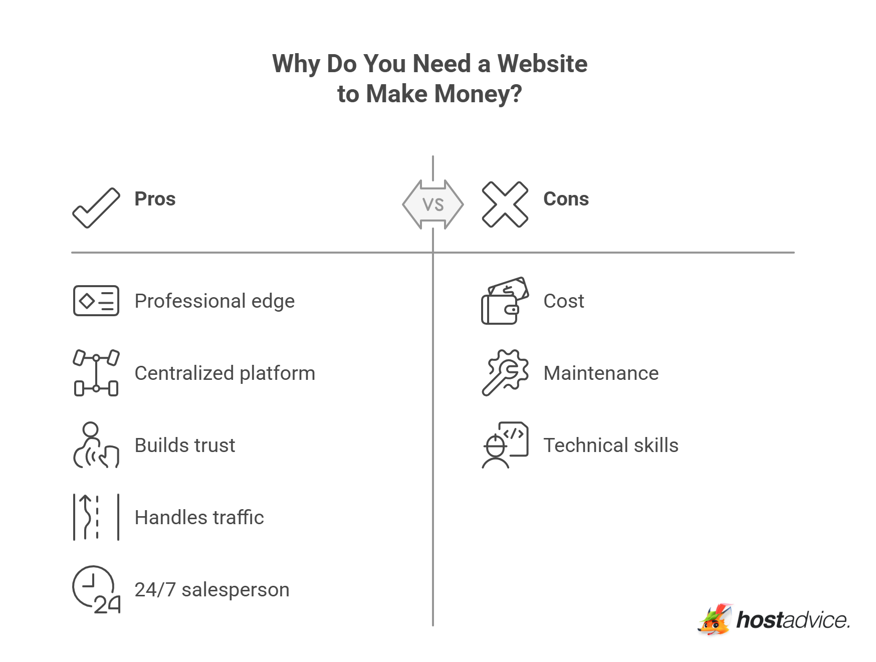 Why Do You Need a Website to Make Money?