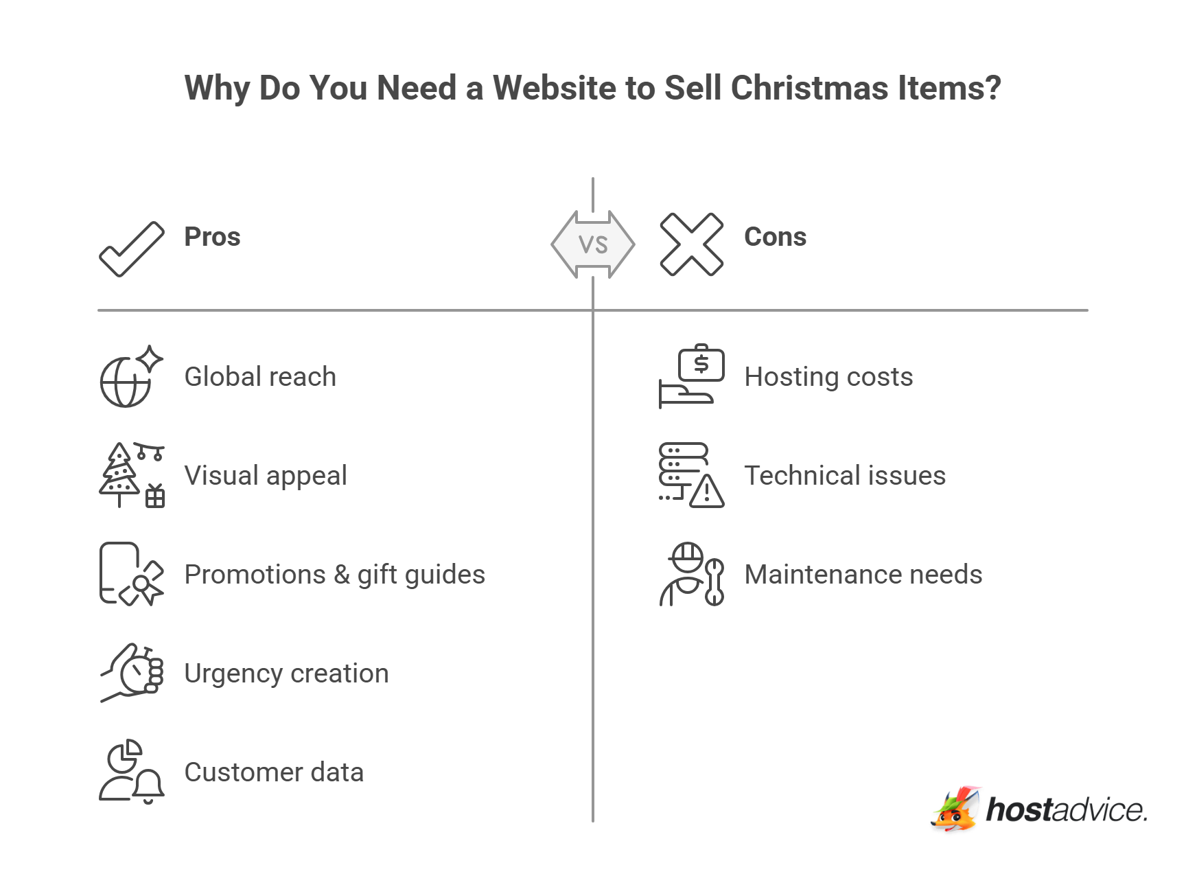 Why Do You Need a Website to Sell Christmas Items?