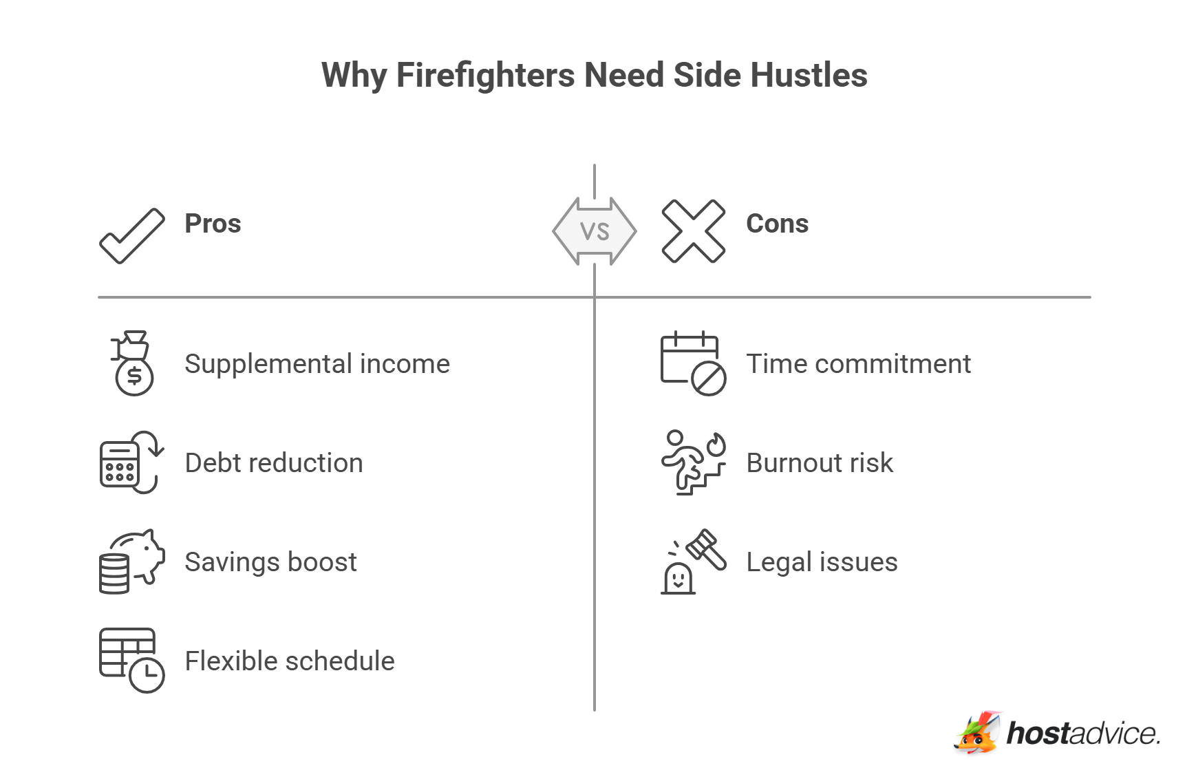 Why Firefighters Need Side Hustles