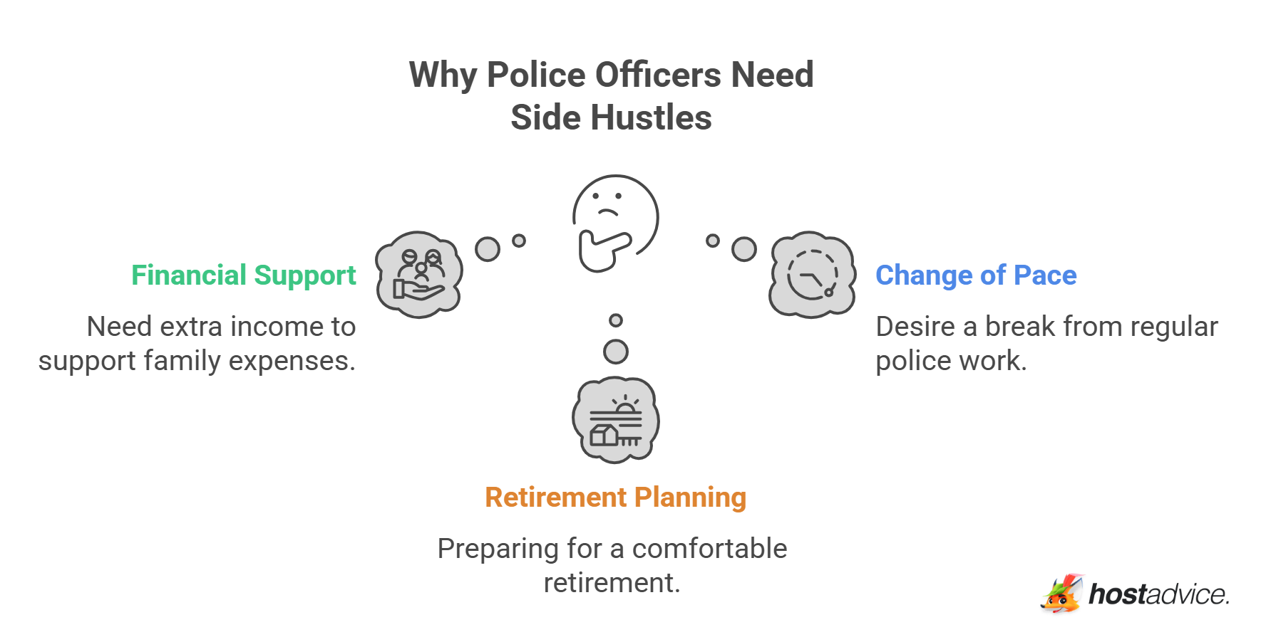 Why Police Officers Need Side Hustles