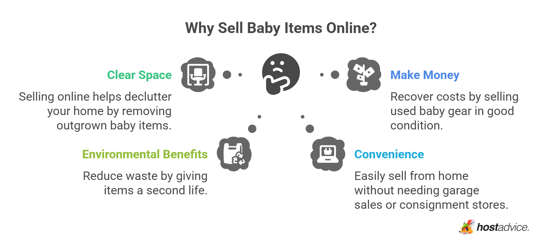 Why Sell Baby Items Online?