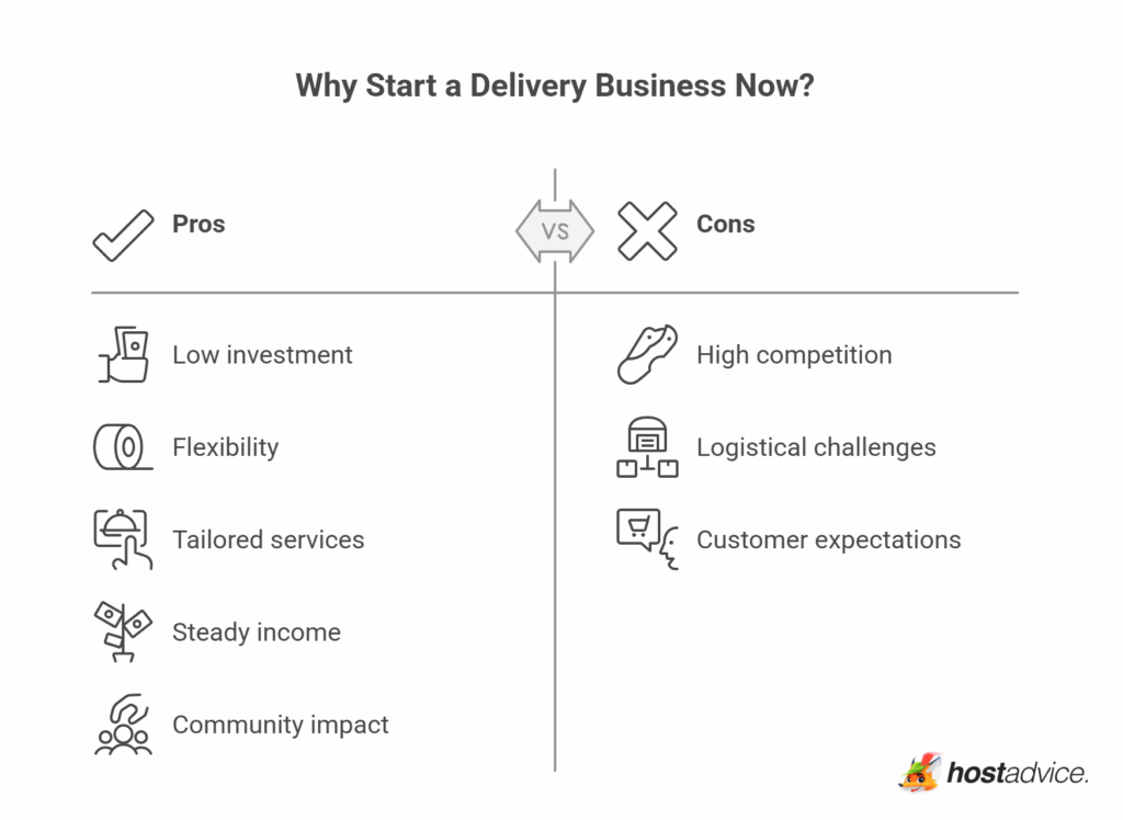 How to Start a Delivery Business In 7 Steps (Ultimate Guide)