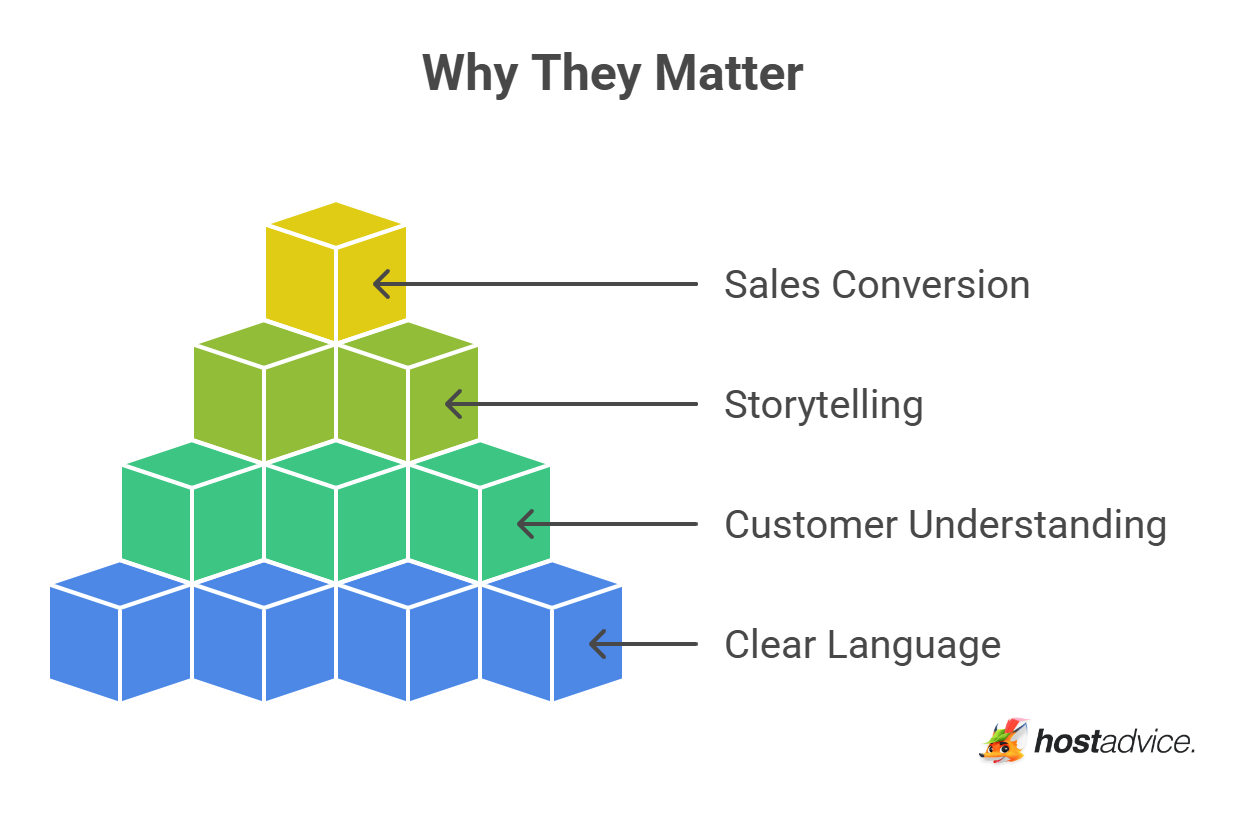 Why They Matter