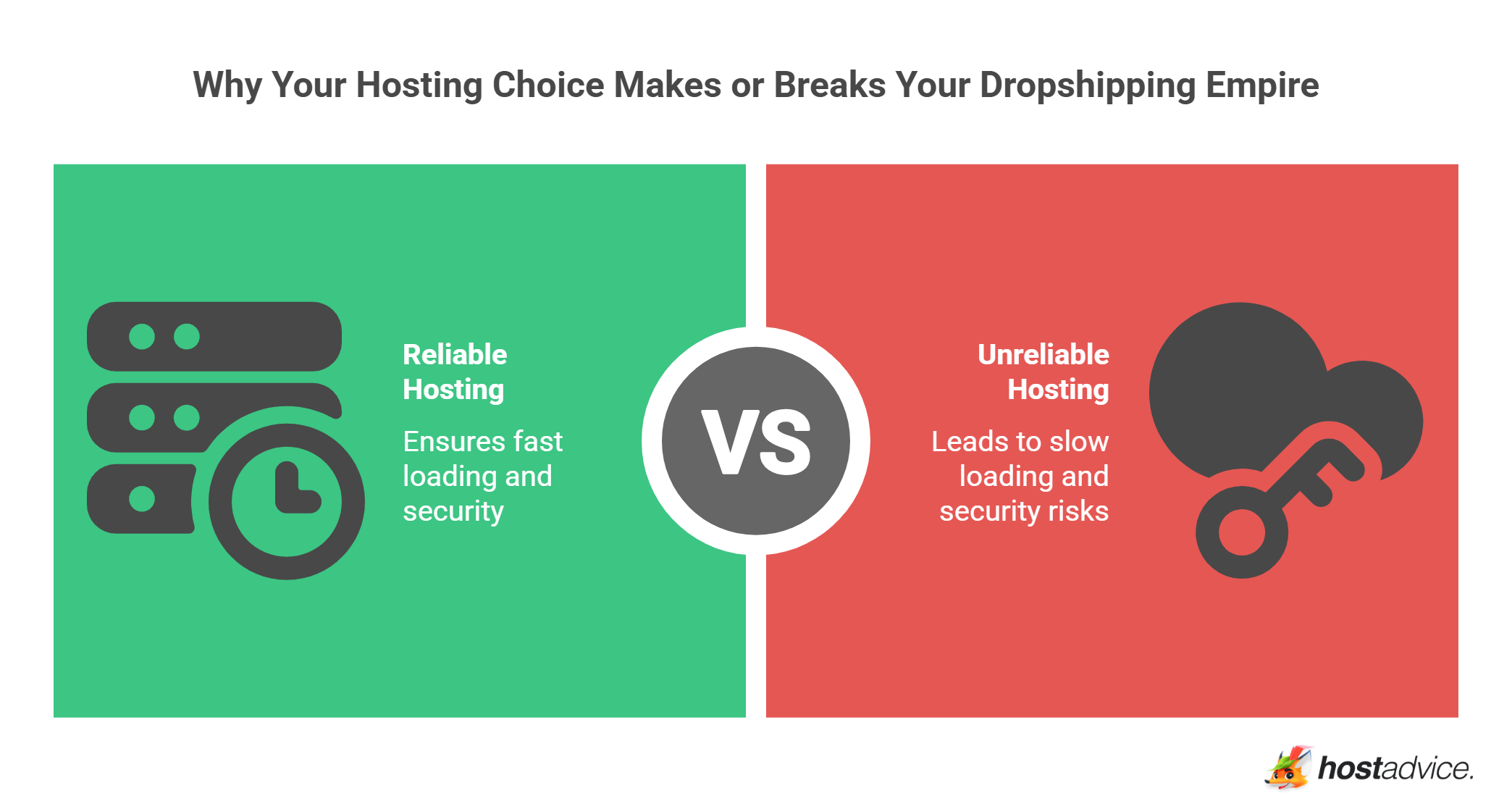 Why Your Hosting Choice Makes or Breaks Your Dropshipping Empire