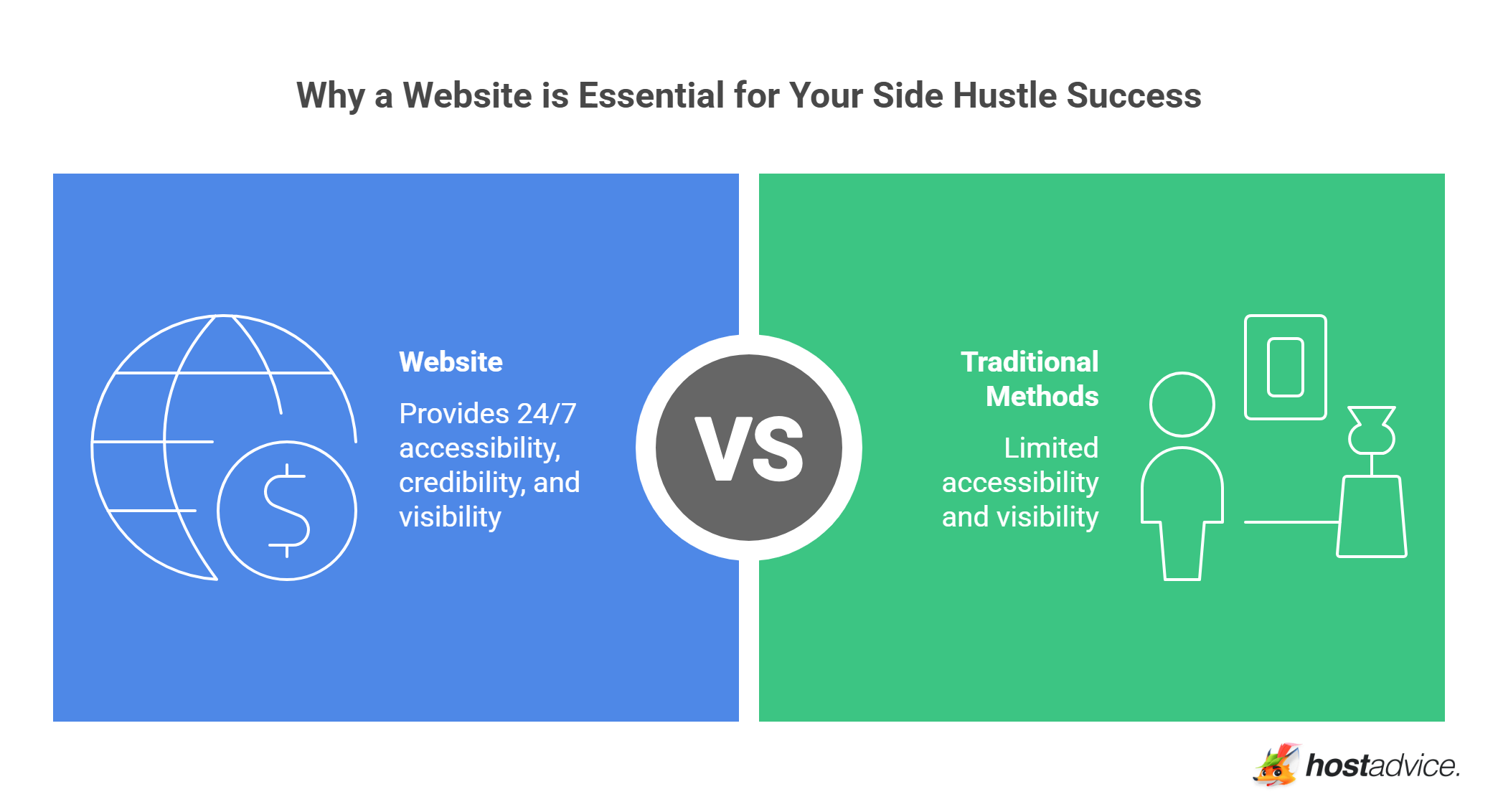 Why a Website is Essential for Your Side Hustle Success