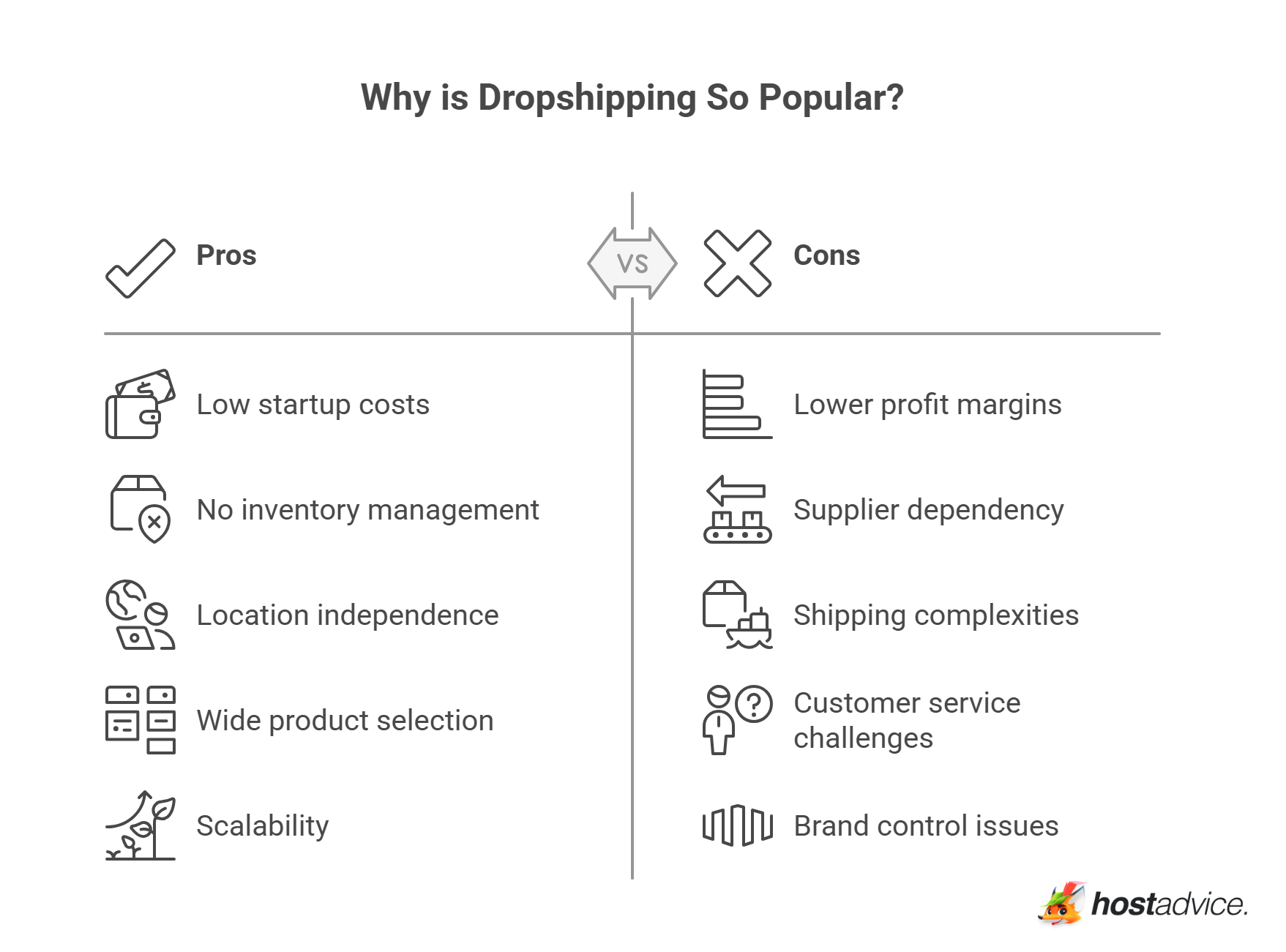Why is Dropshipping So Popular?