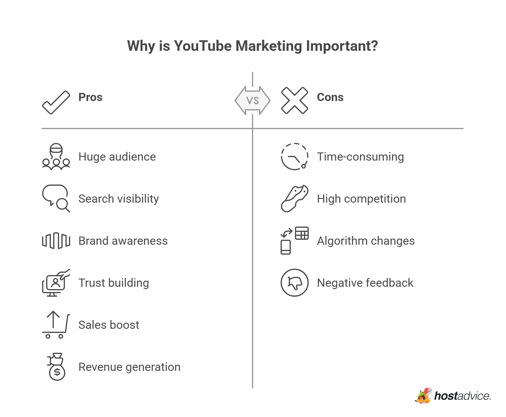 Why is YouTube Marketing Important?