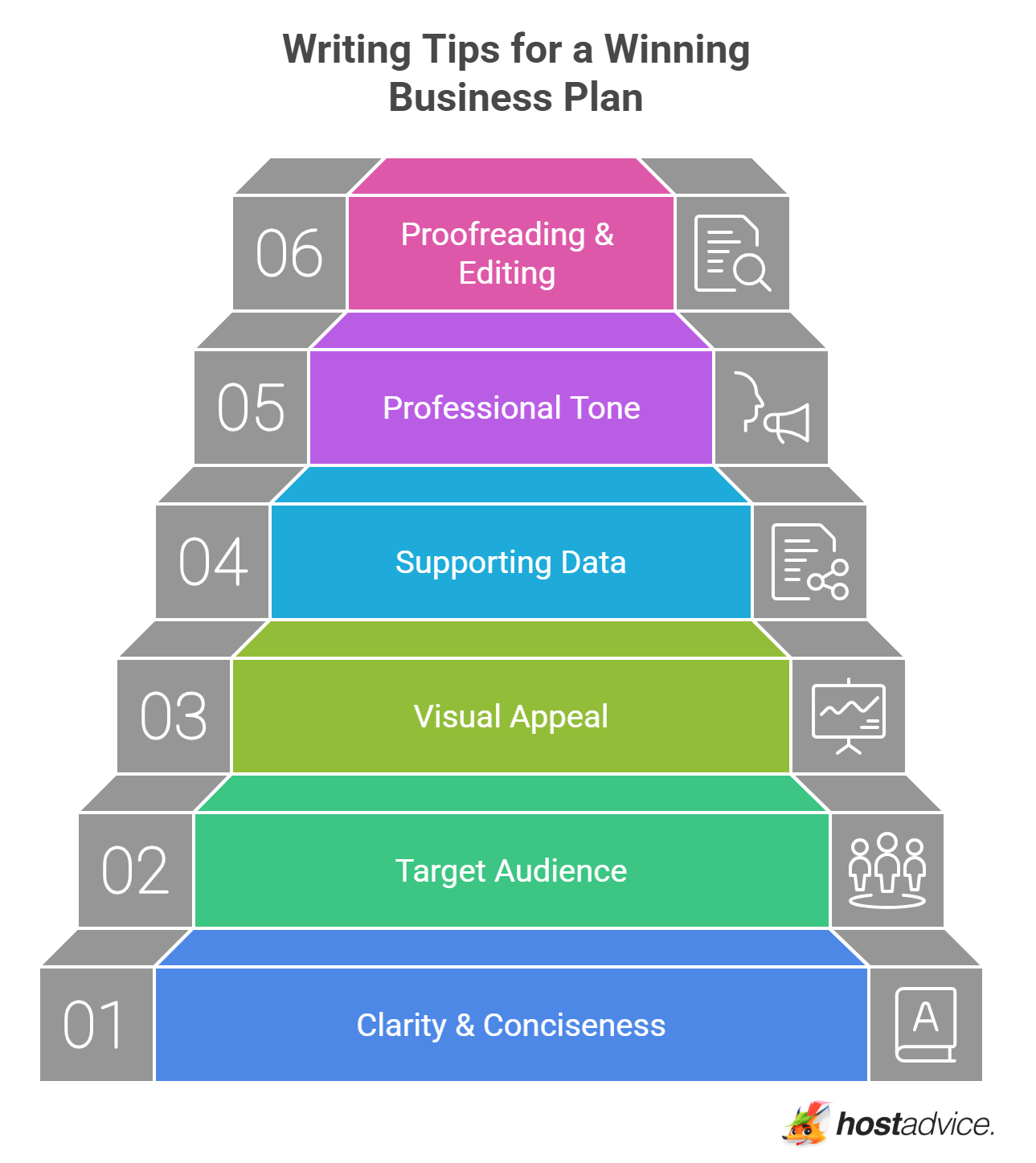 Writing Tips for a Winning Business Plan