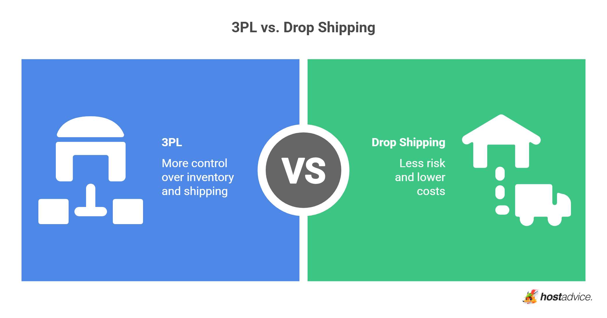 3PL vs. Drop Shipping