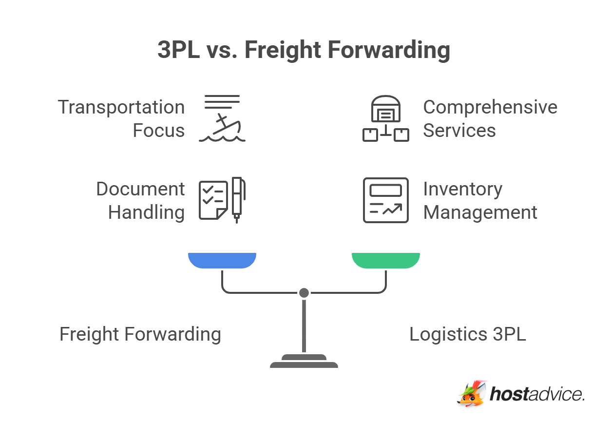 3PL vs. Freight Forwarding