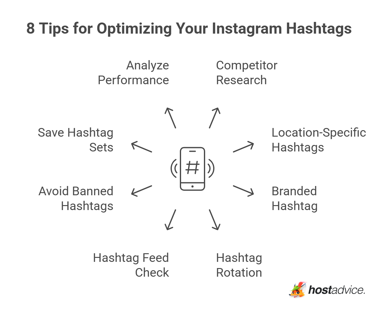 8 Tips for Optimizing Your Instagram Hashtags