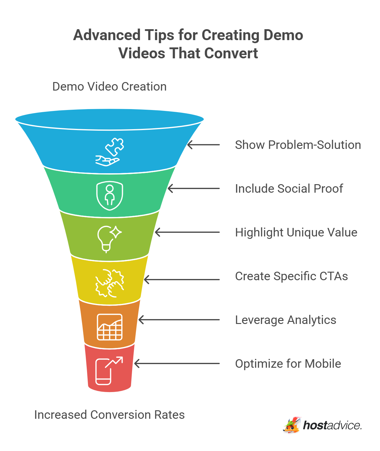 Advanced Tips for Creating Demo Videos That Convert