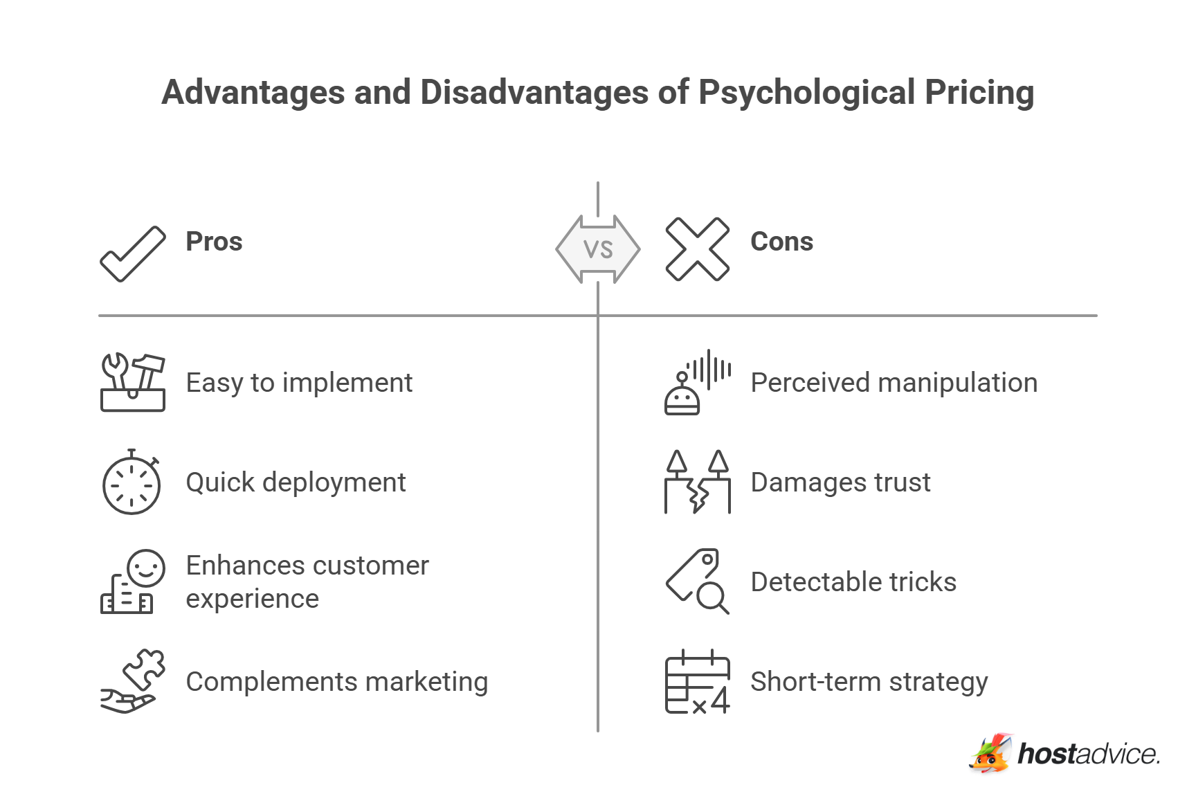 Advantages and Disadvantages of Psychological Pricing