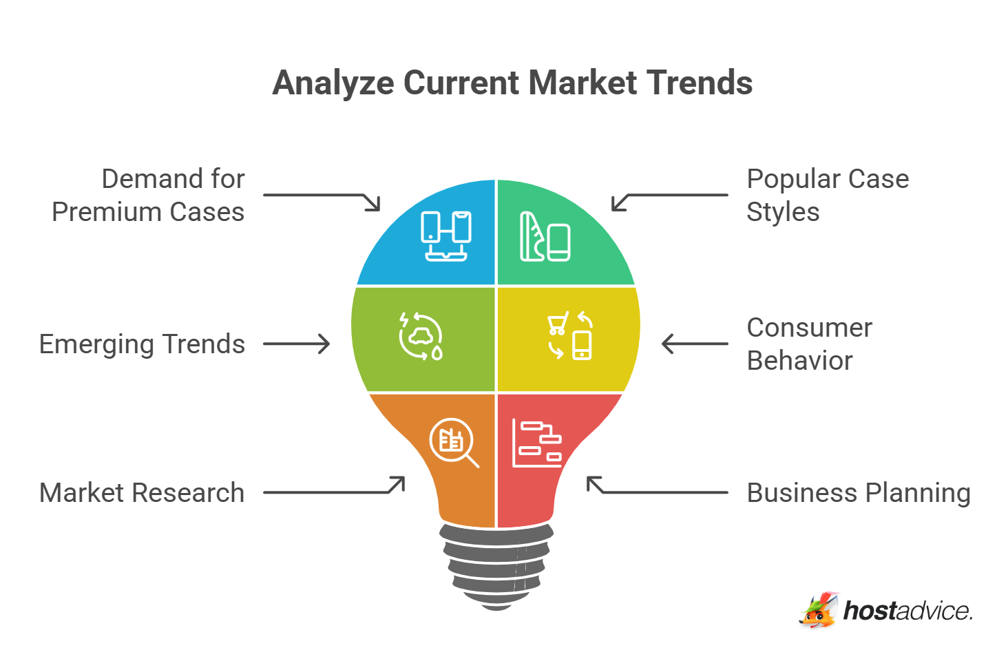 Analyze Current Market Trends