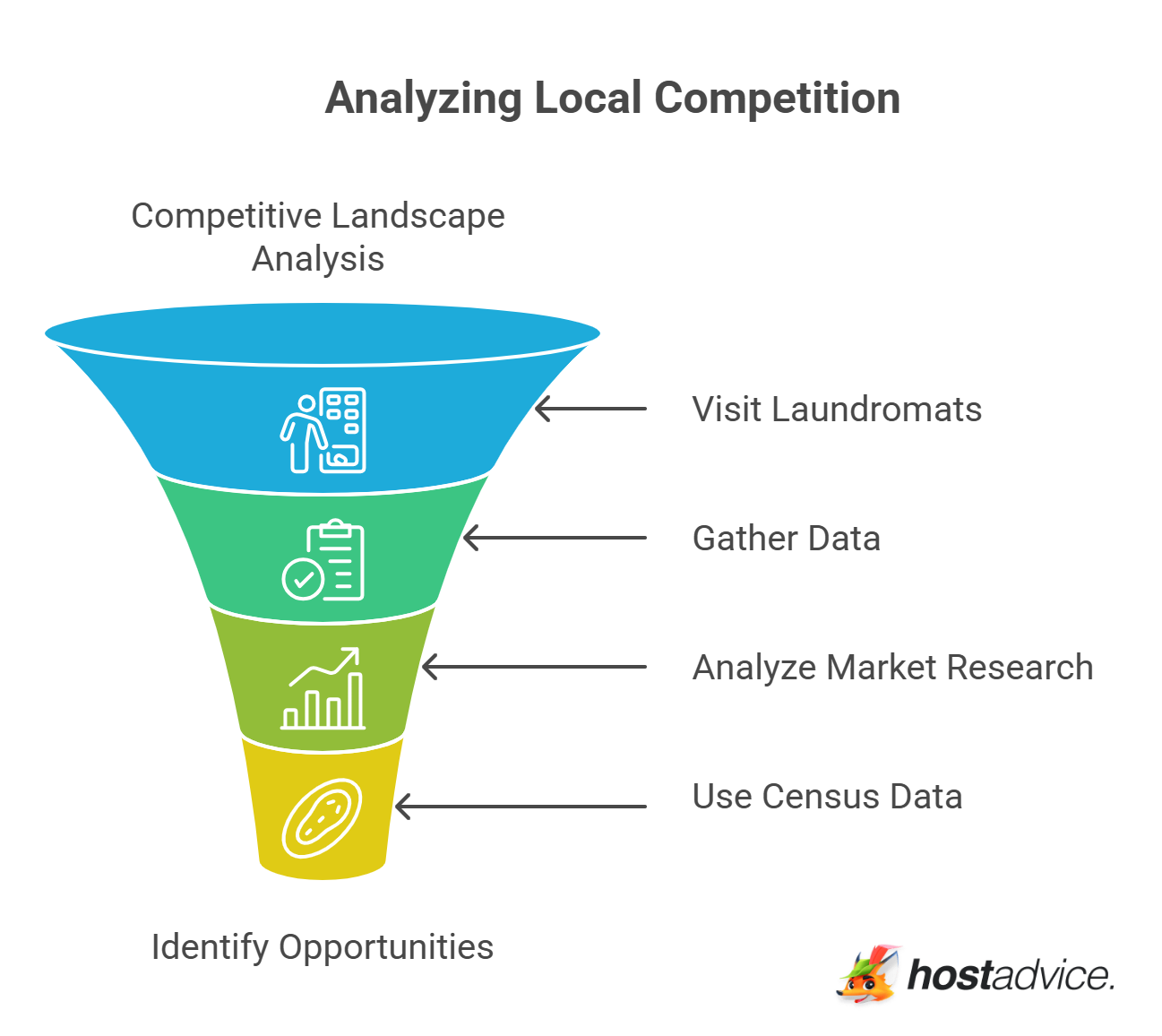 Analyzing Local Competition