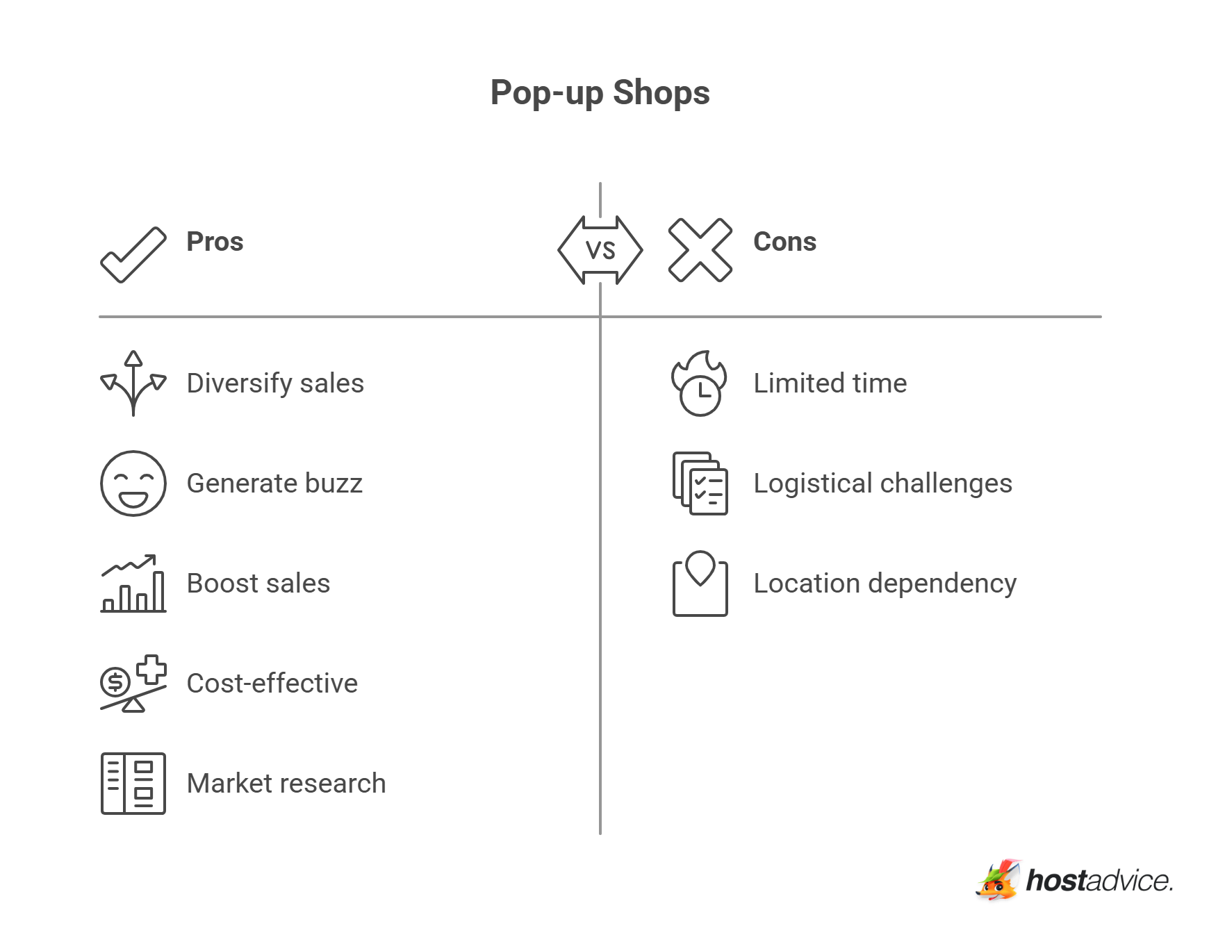 Below are ways pop-ups can help your business?