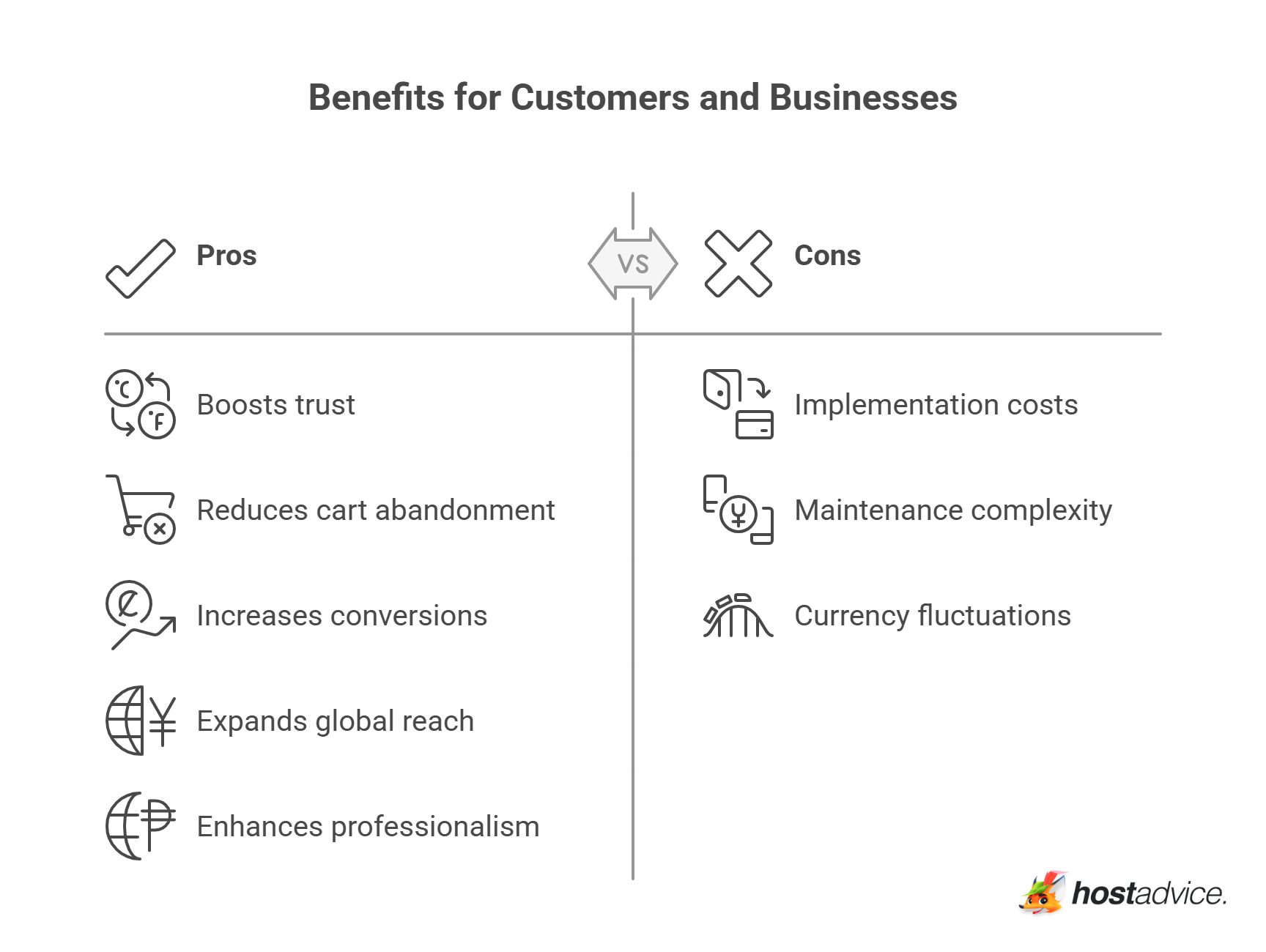 Benefits for Customers