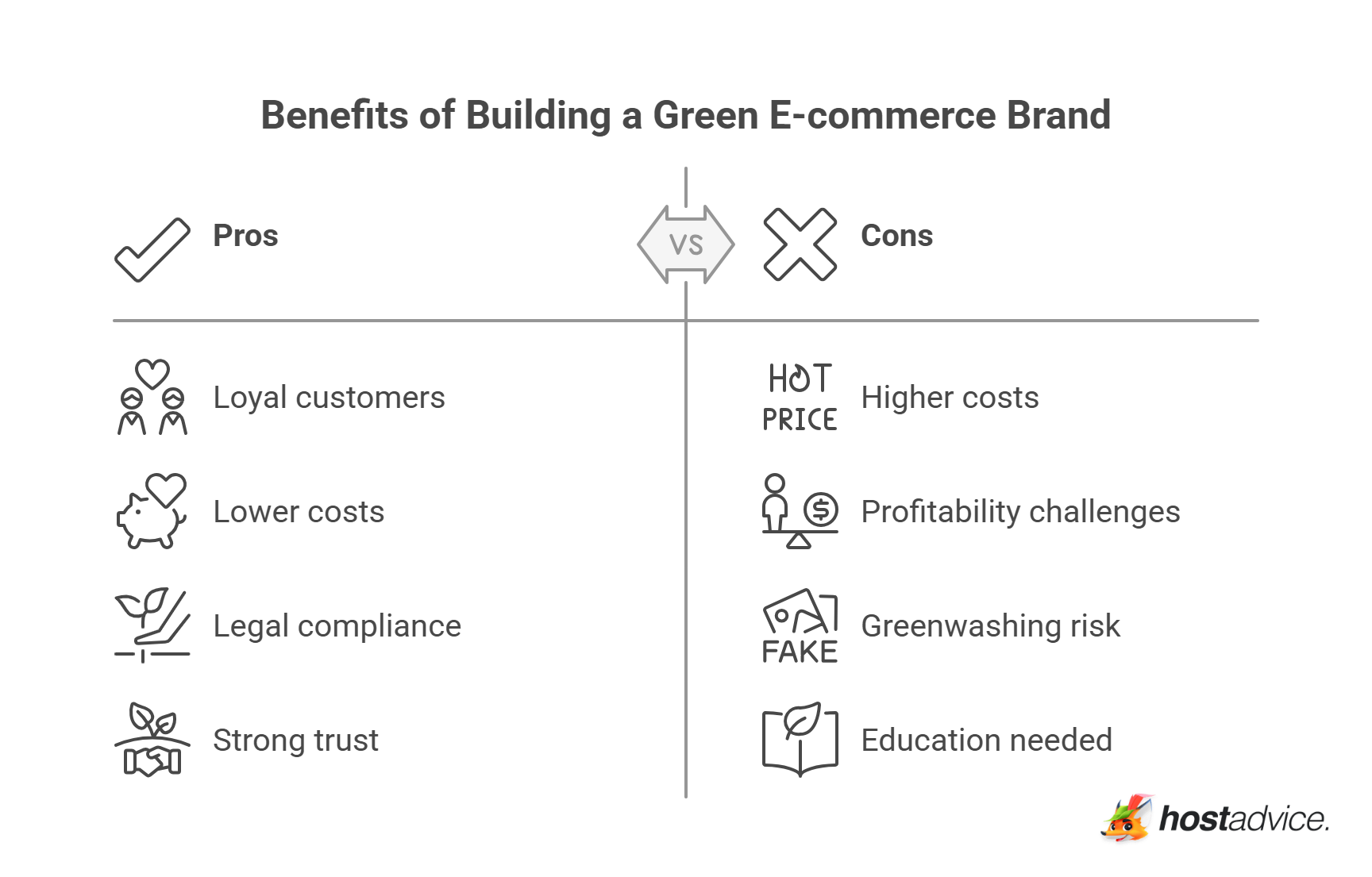 Benefits of Building a Green E-commerce Brand