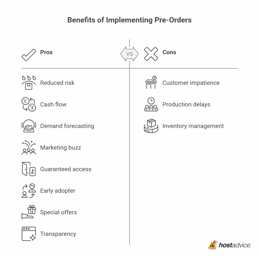How Does Pre-Order Work in E-Commerce? (Set Up Guide)