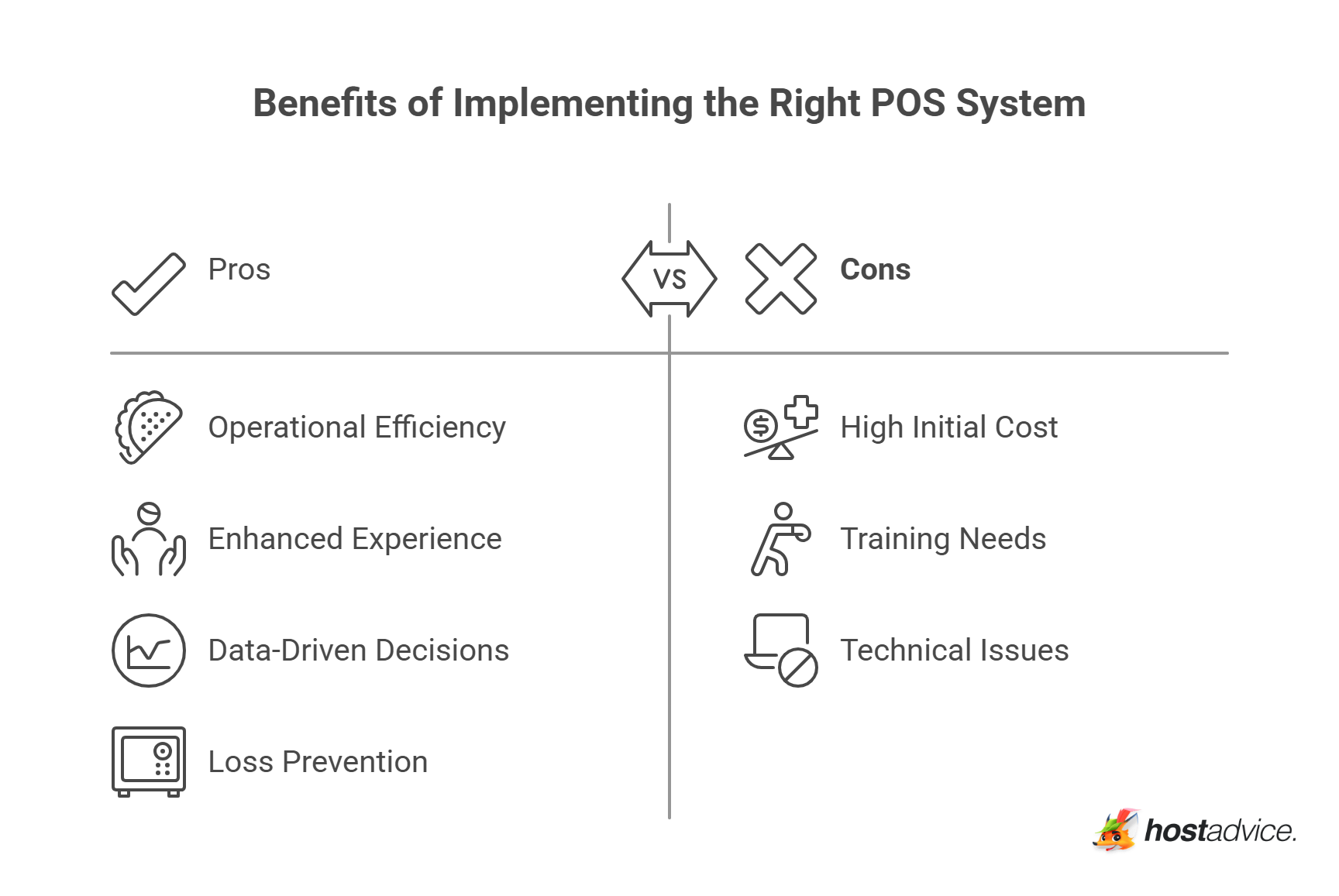 Benefits of Implementing the Right POS System