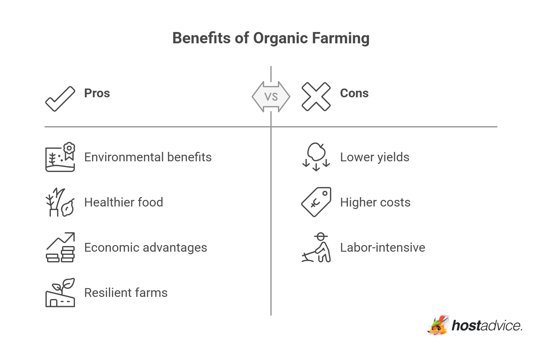 Benefits of Organic Farming
