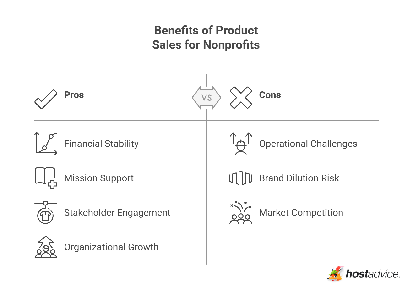 Benefits of Product Sales for Nonprofits