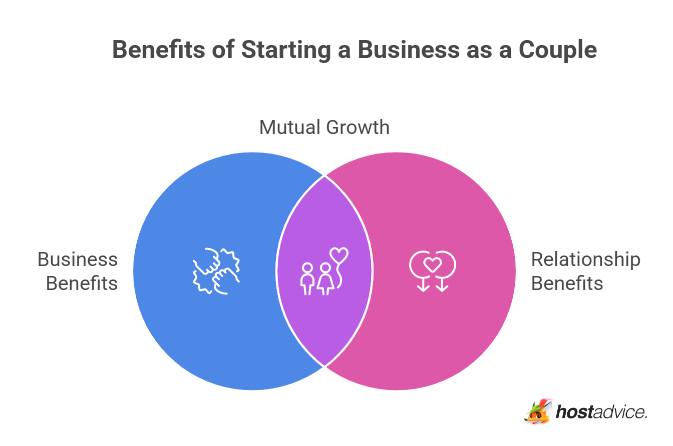 Benefits of Starting a Business as a Couple