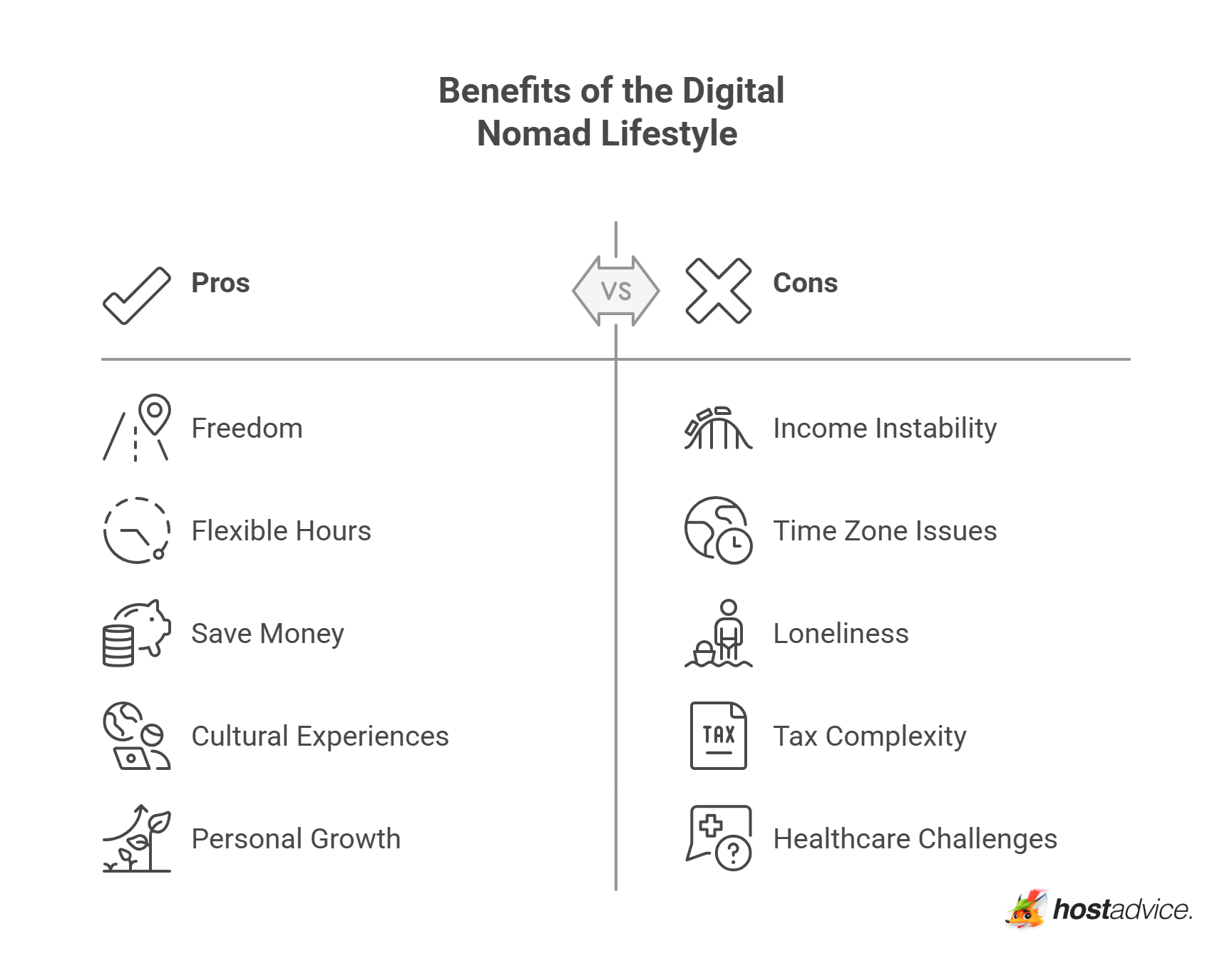 Benefits of the Digital Nomad Lifestyle