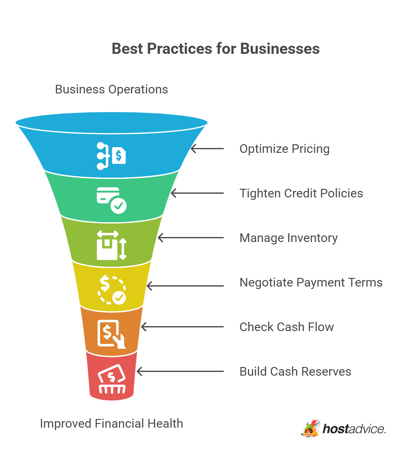 Best Practices for Businesses