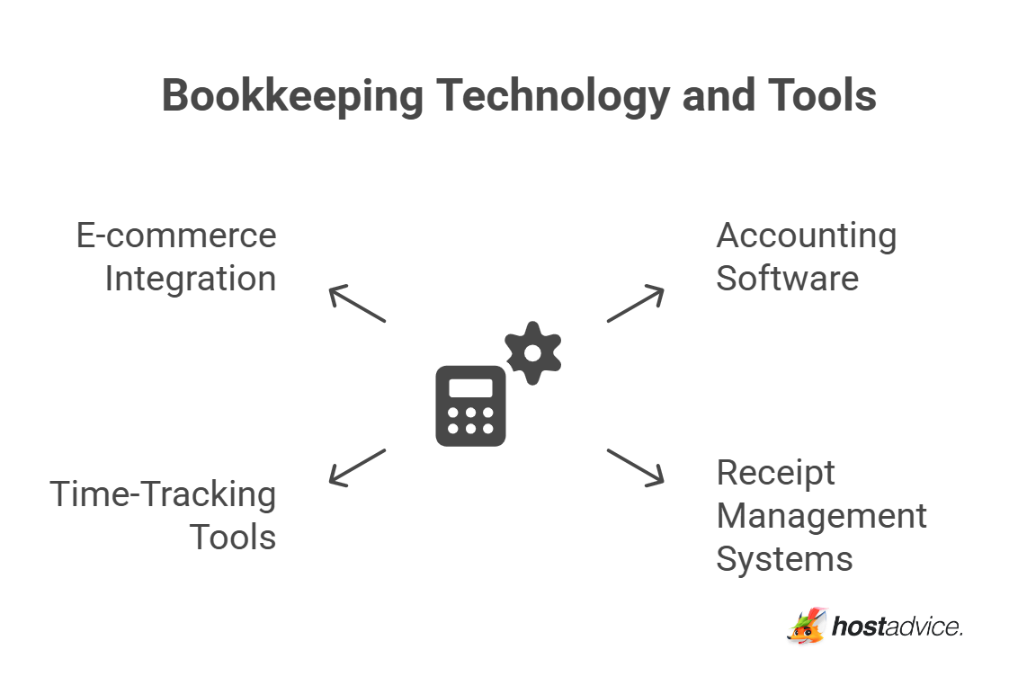 Bookkeeping Technology and Tools