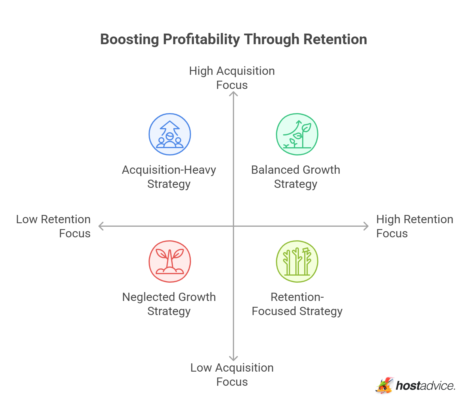 Boosting Profitability Through Retention