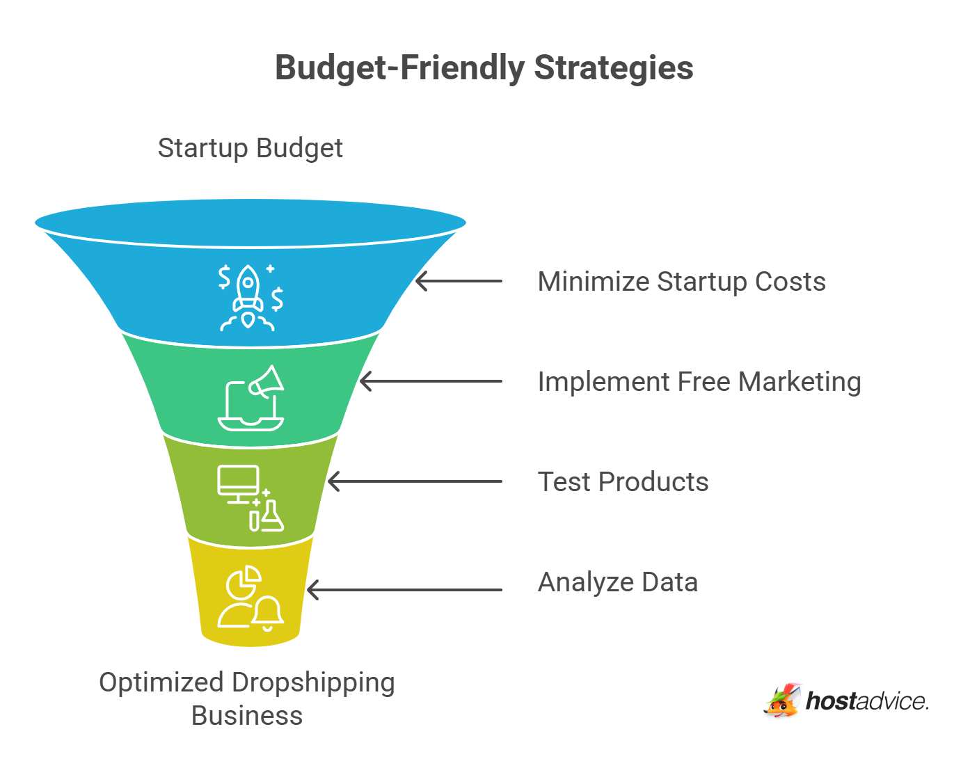 Budget-Friendly Strategies