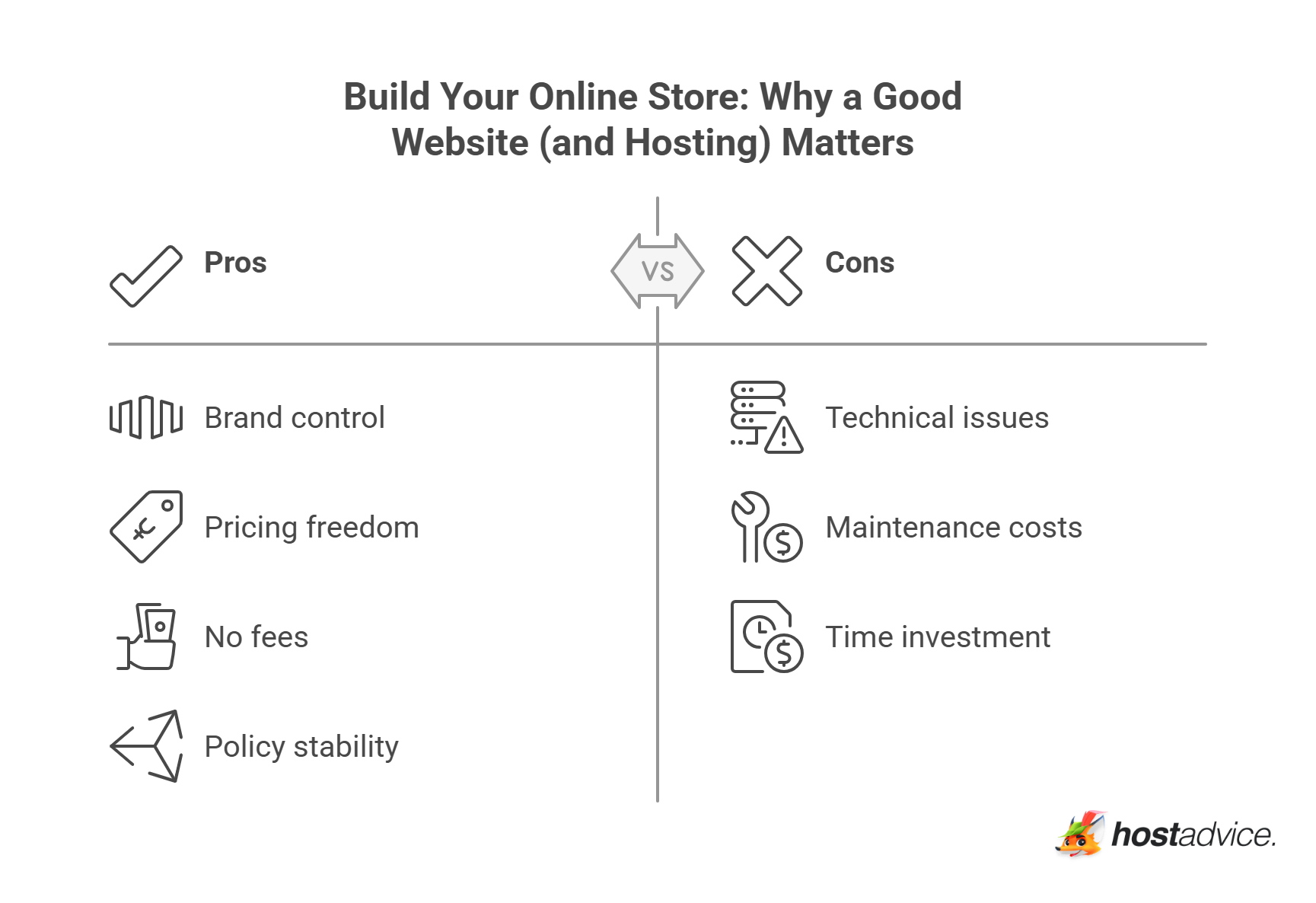 Build Your Online Store: Why a Good Website (and Hosting) Matters