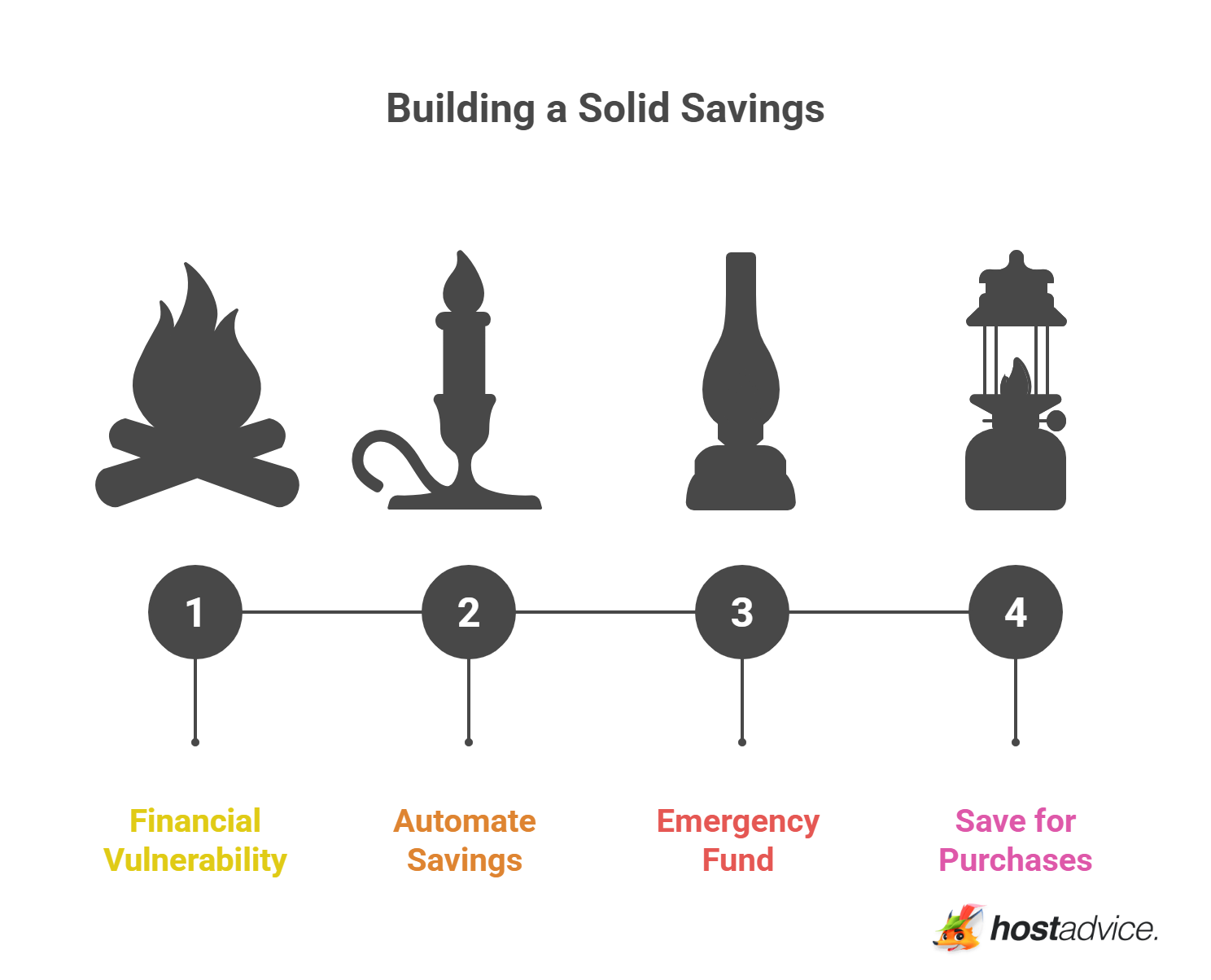 Build a Solid Savings