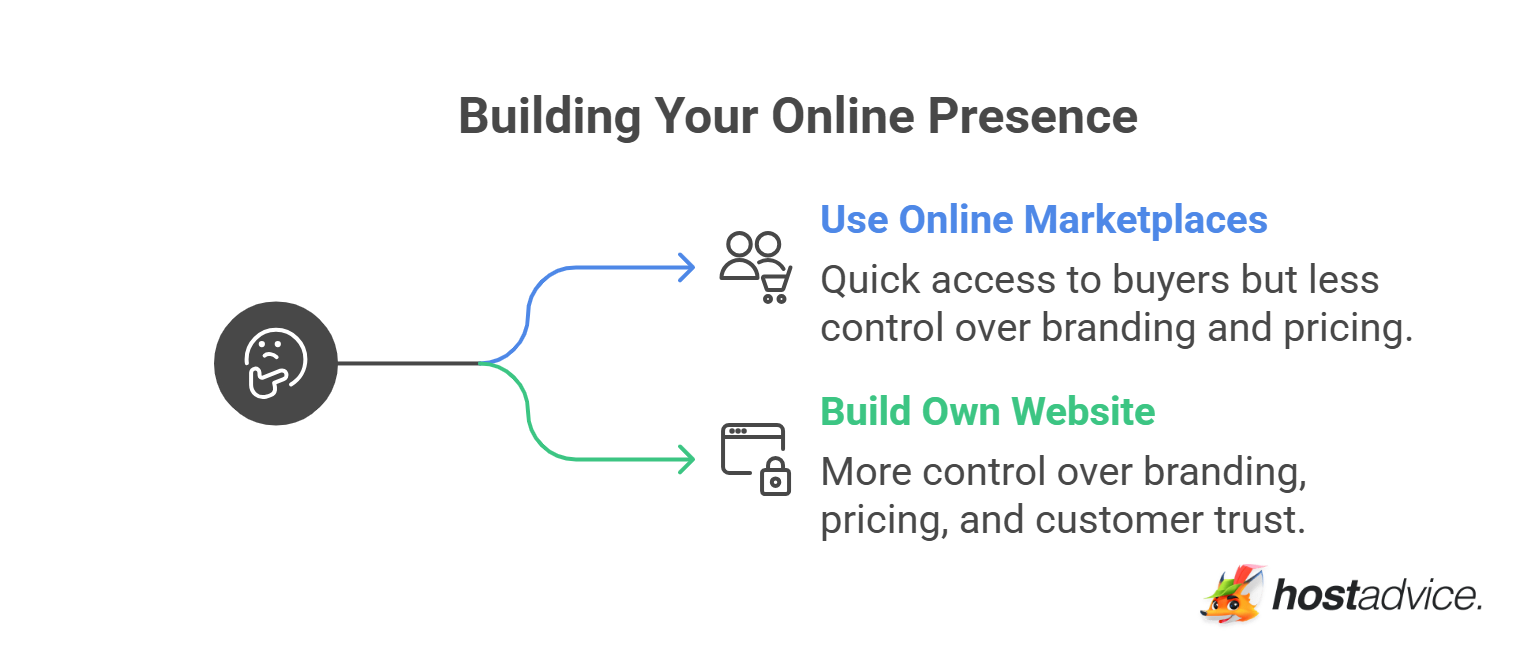 Building Your Online Presence