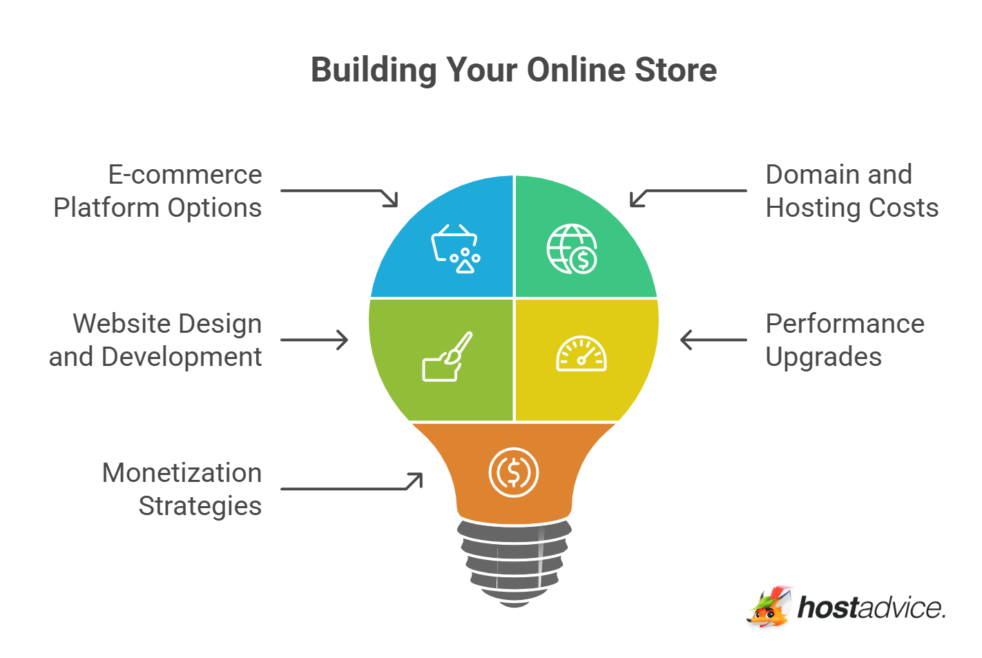 Building Your Online Store
