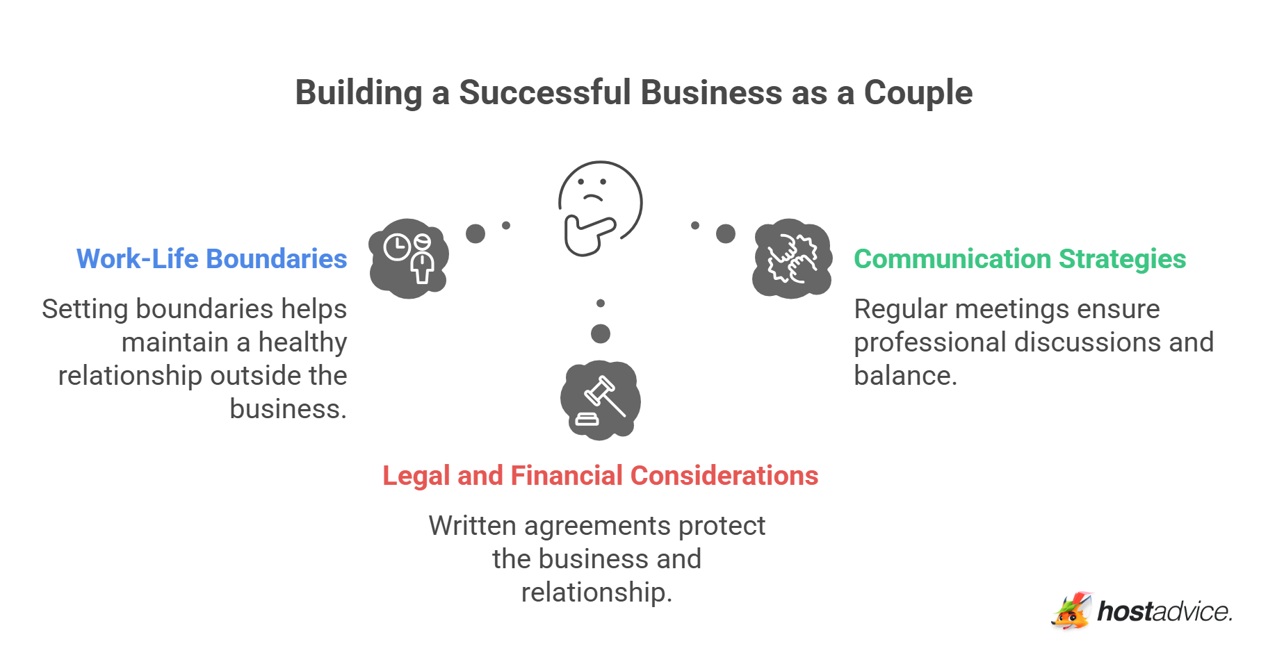 Building a Successful Business as a Couple