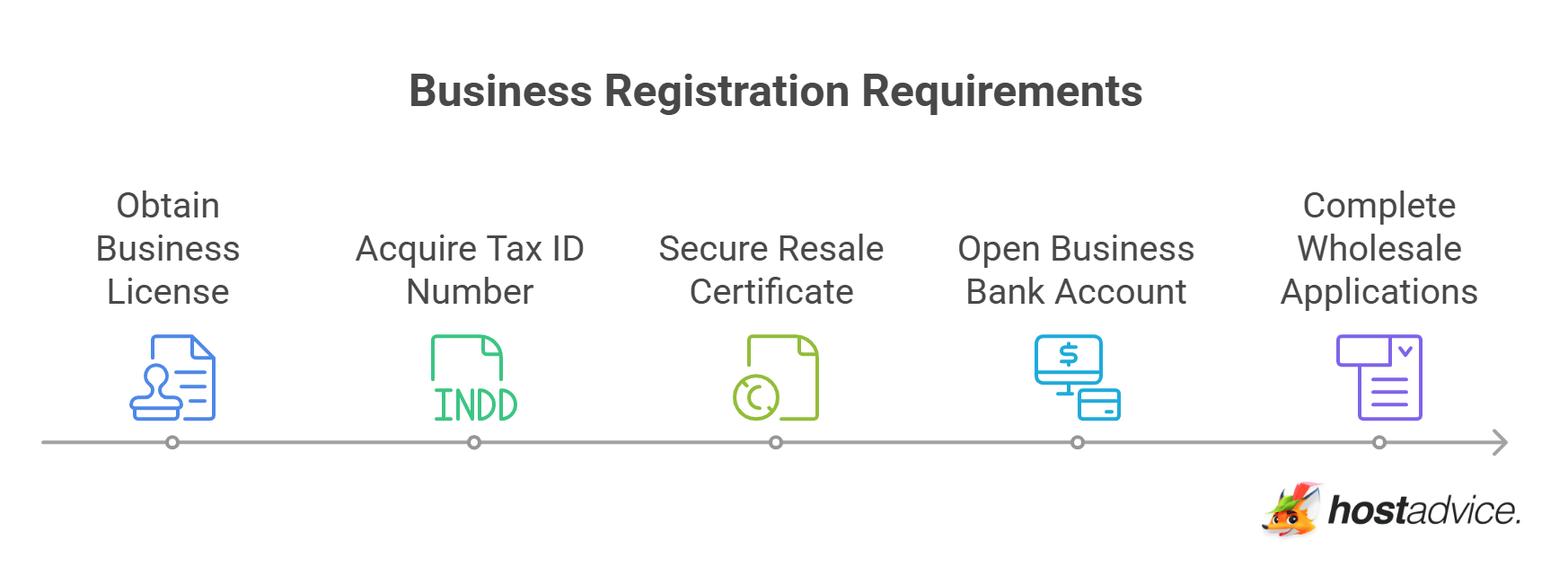 Business Registration Requirements