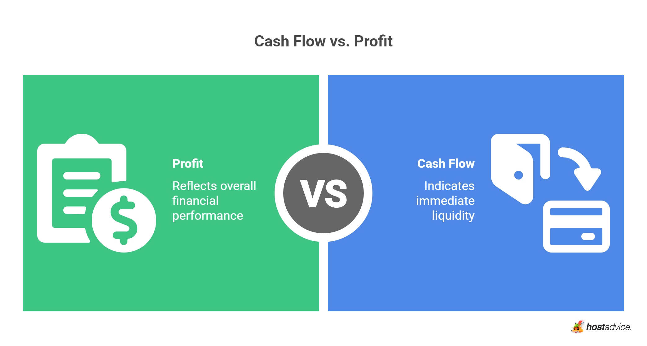 Cash Flow vs. Profit