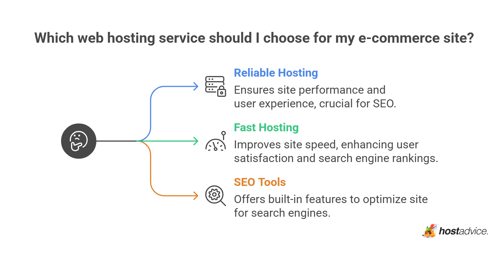 Choose the Right Site Hosting Service