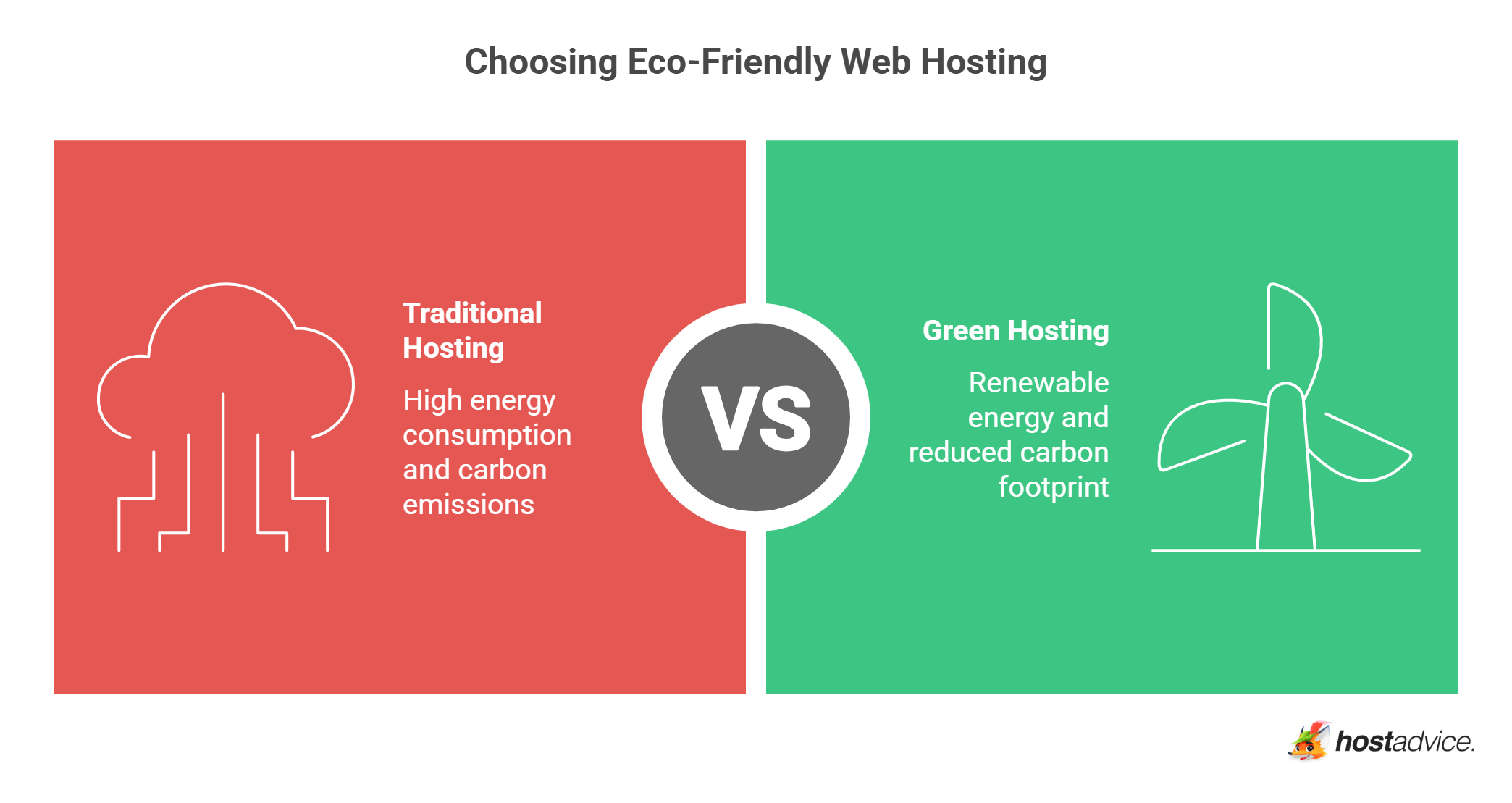 Choosing Eco-Friendly Web Hosting
